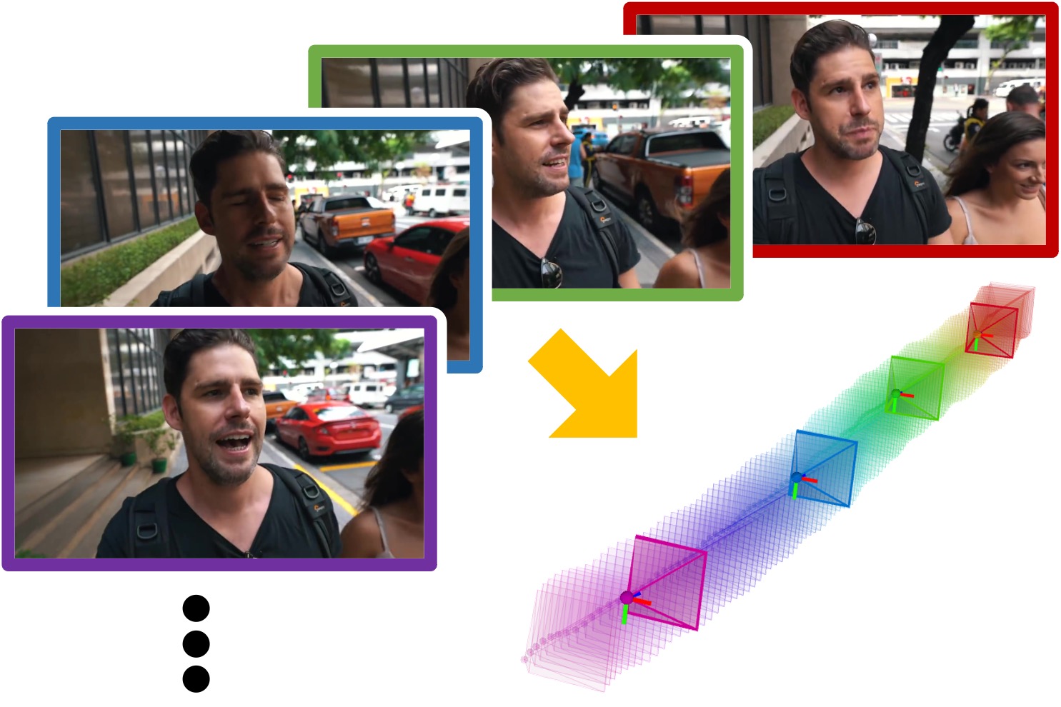 Dynamic Camera Poses and Where to Find Them